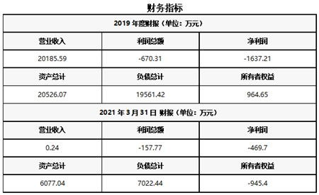 北京混凝土制造公司轉(zhuǎn)讓項目11a1 0522